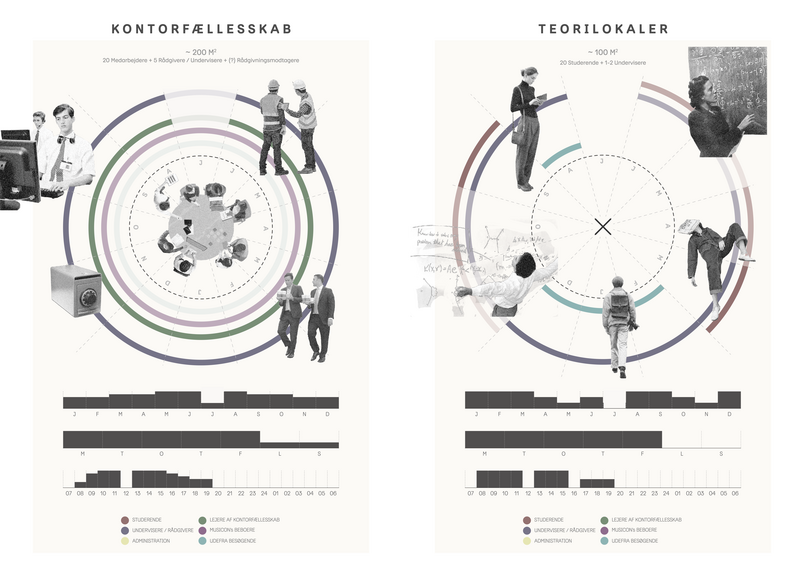 årsdiagrammer