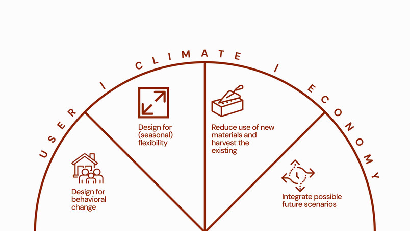 The strategy: balancing user, climate and economy needs