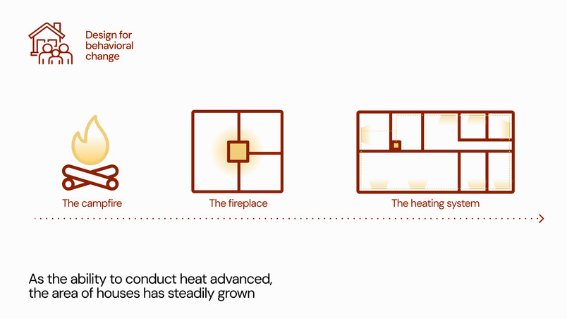 Principle 1: Design for behavioral change. As the ability to conduct heat advanced, the area of houses has steadily grown