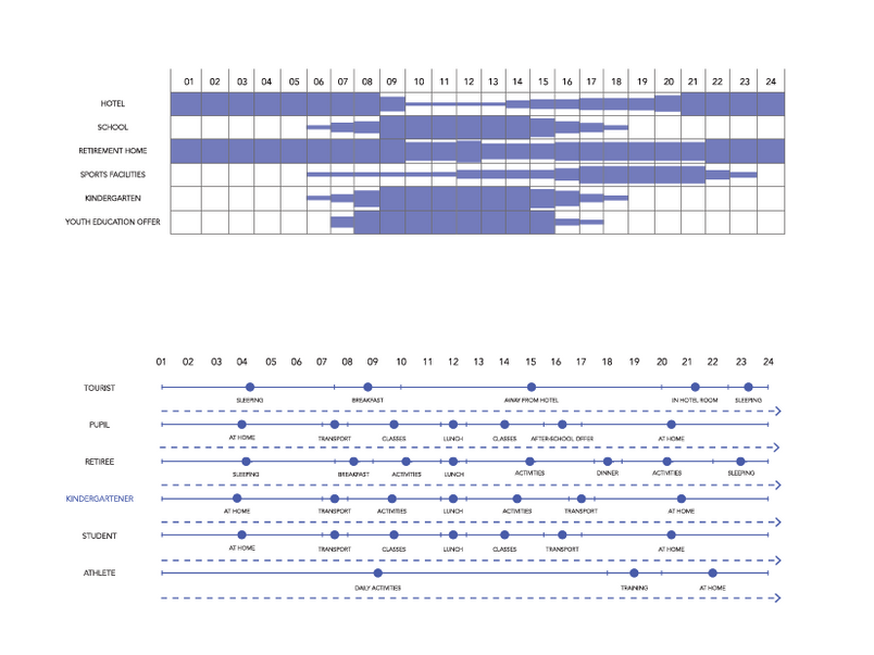 A mapping of different usages of functions in the neighborhood