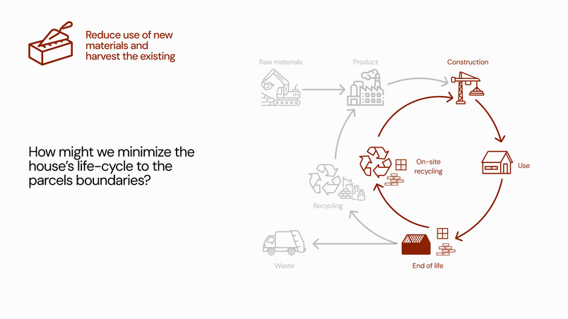 How might we minimize the house’s life-cycle to the parcels boundaries?