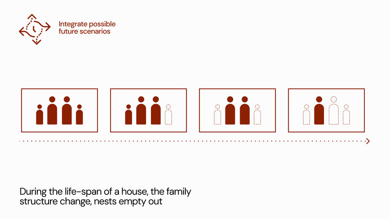 Principle 4: Integrate possible future scenarios. During the life-span of a house, the family structure change, nests empty out