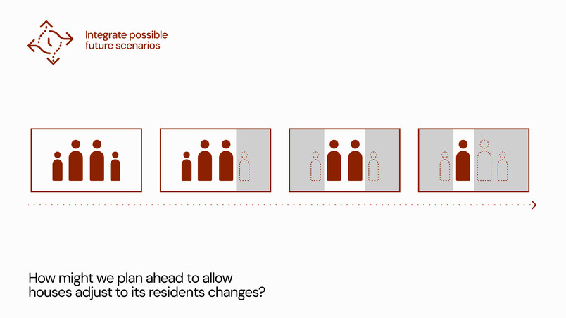 How might we plan ahead to allow houses adjust to its residents changes?