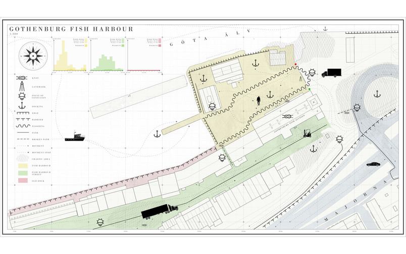 1:500 site analysis
