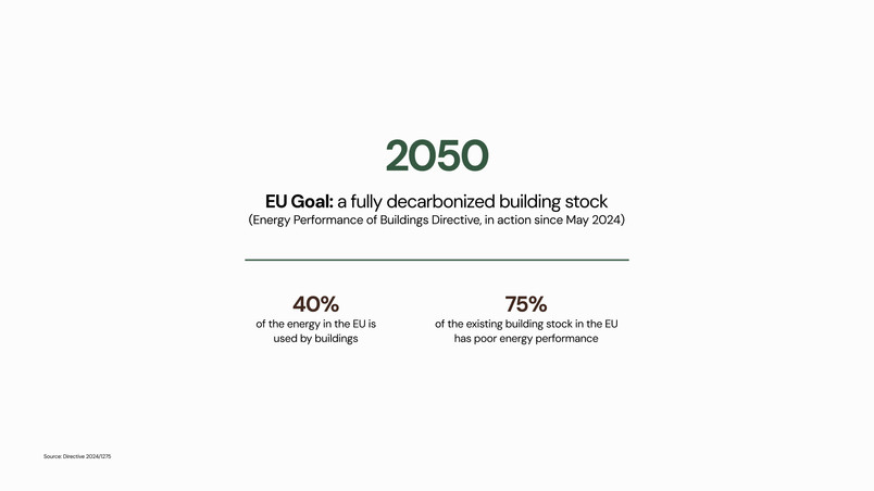 EU goal for 2050: Full decarbonization of the housing stock 