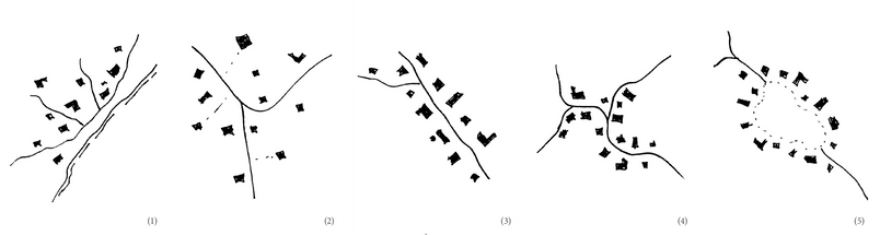 Landsby Typologier
