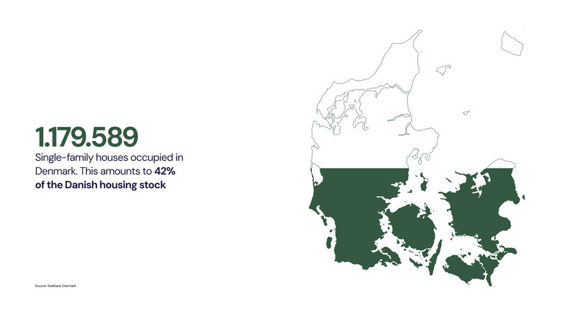 Parcel houses make 41% of the housing stock in Denmark