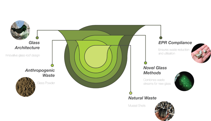 5 Step diagram