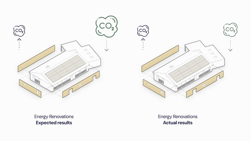 Renovating based on recommendations is not as effective as presumed