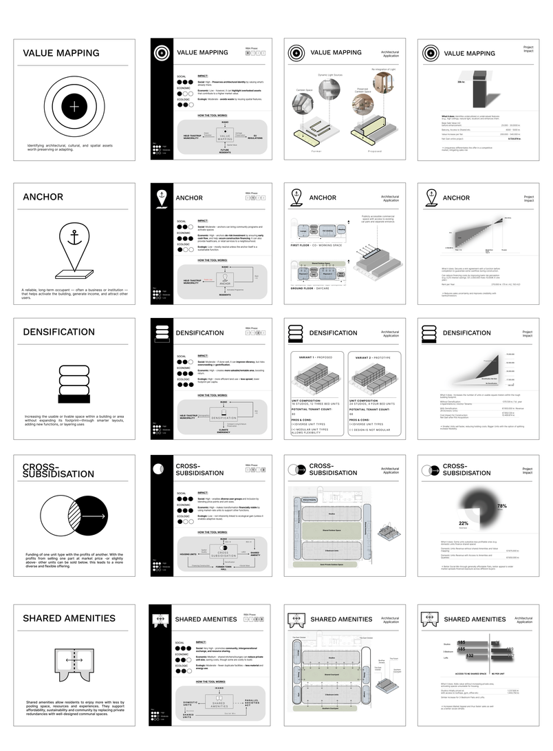 grid with all tools or strategies for adaptive reuse