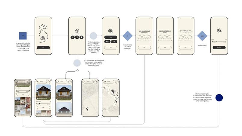 Site Identification App