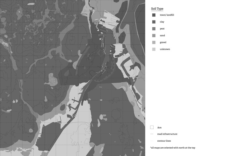 Soil type