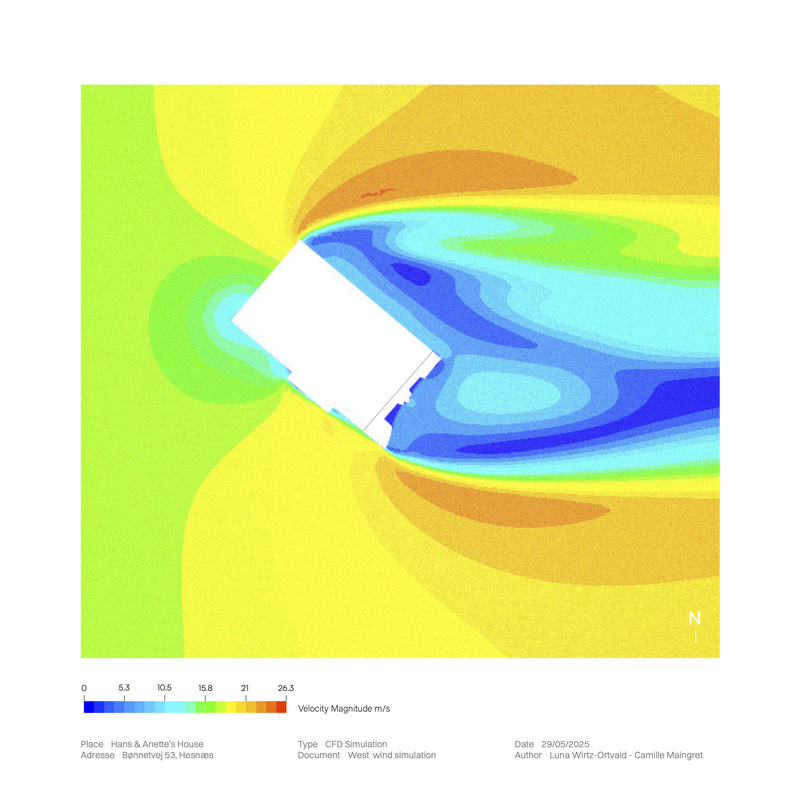 CFD simulation