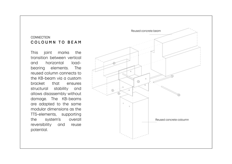 Connection - Facade and Foundation