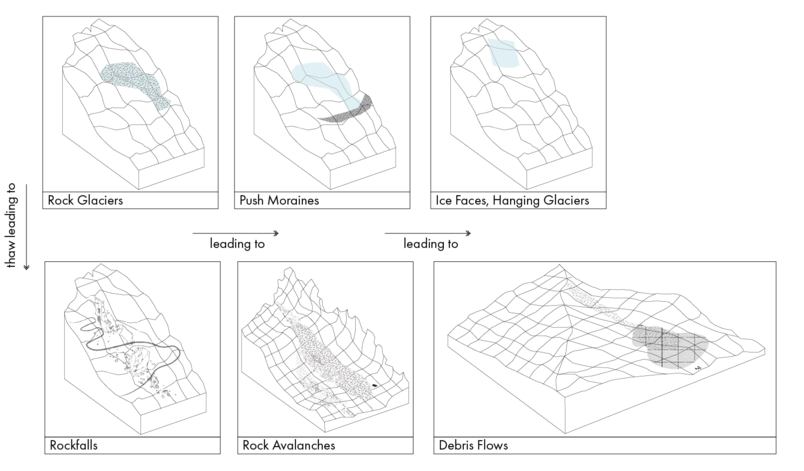 Impacts On Landscapes And Built Environments