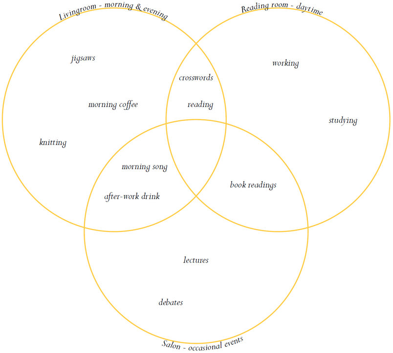 Program diagram