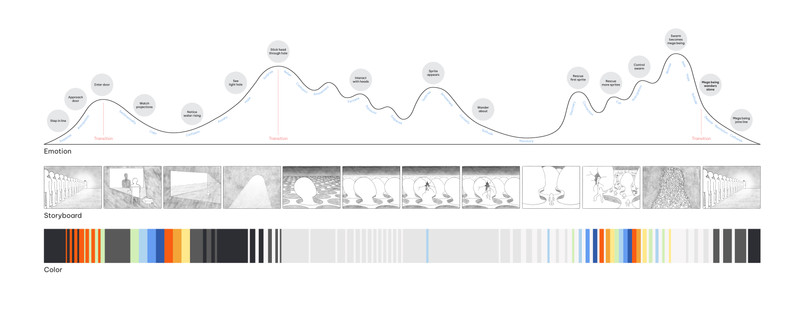 Imprint EV Diagram
