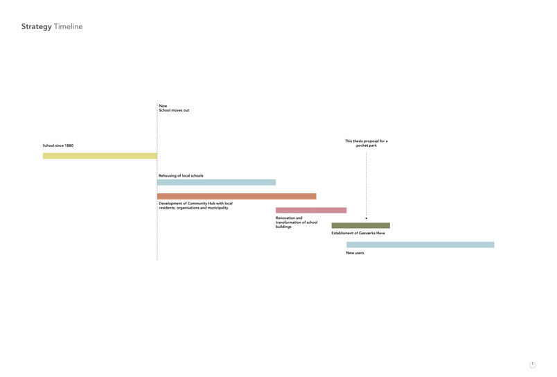 Timeline