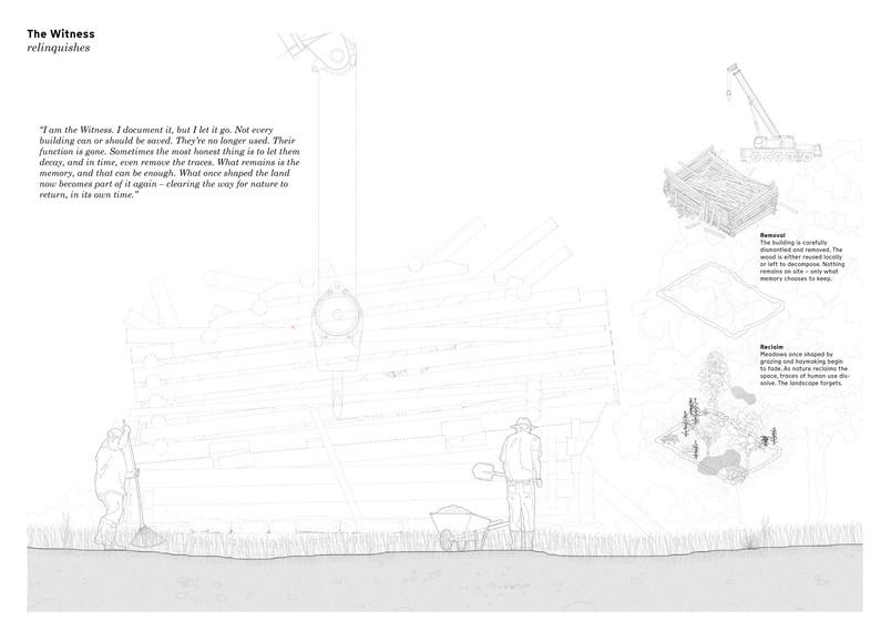 Scenario Drawing