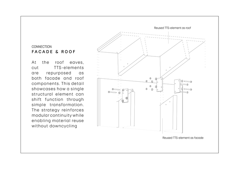 Connection principle - Facade and Roof