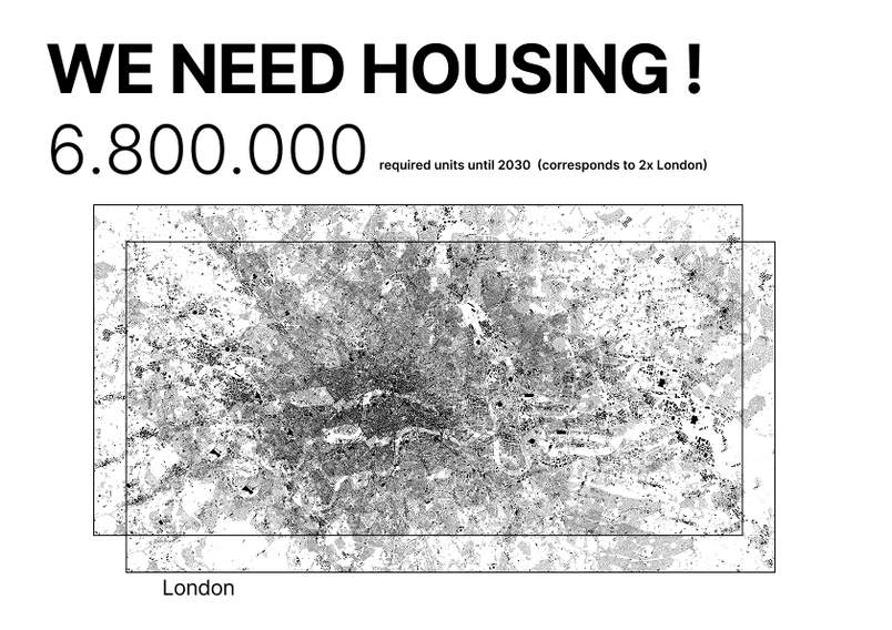 needed houses in eu until 2030: 6,8 mio