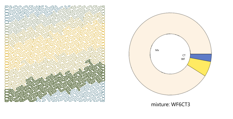 Rhizaerial - diagram