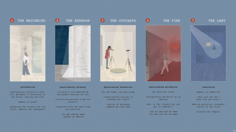 Collection of first iteration collages and concepts for each installation