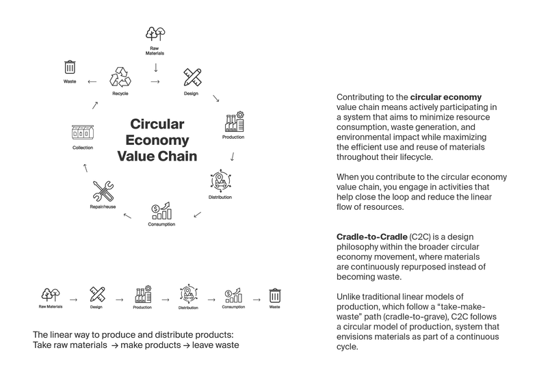 Circular Value Chain