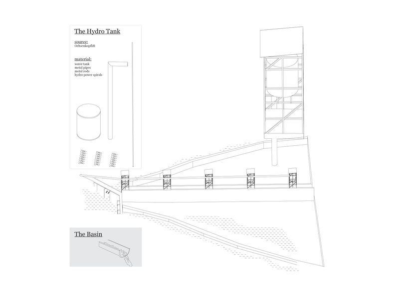 The Hydro-Tank