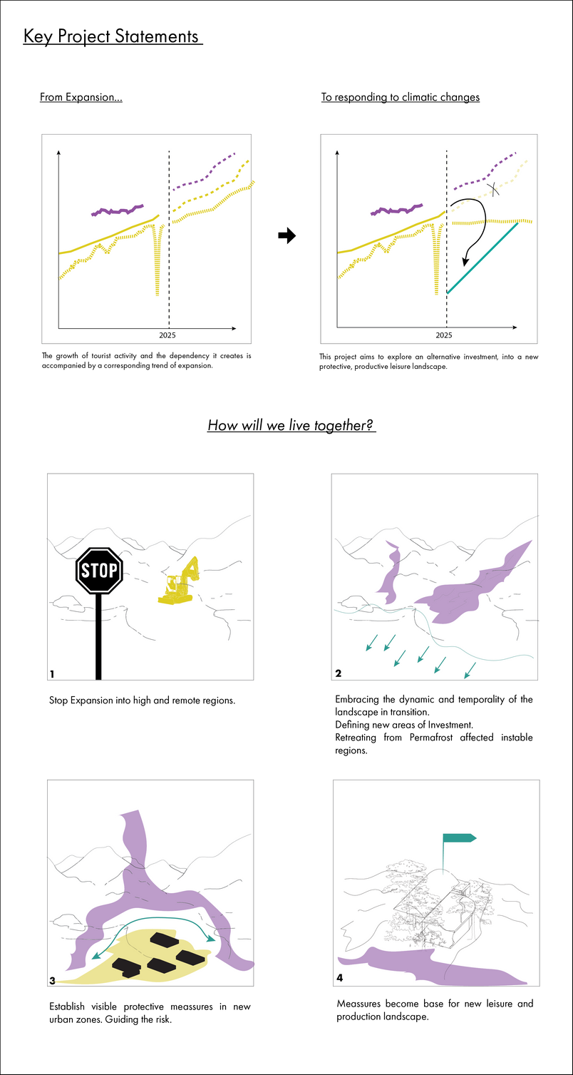 Key Project Statements