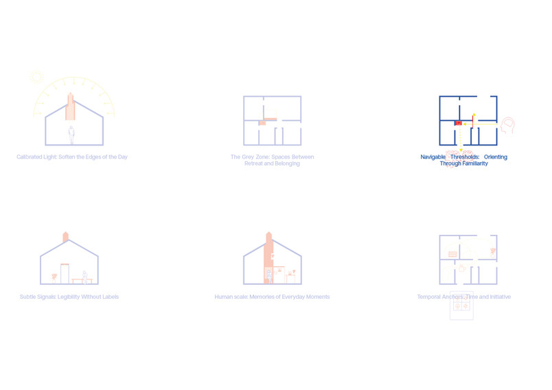 Navigable Thresholds: Orienting Through Familiarity