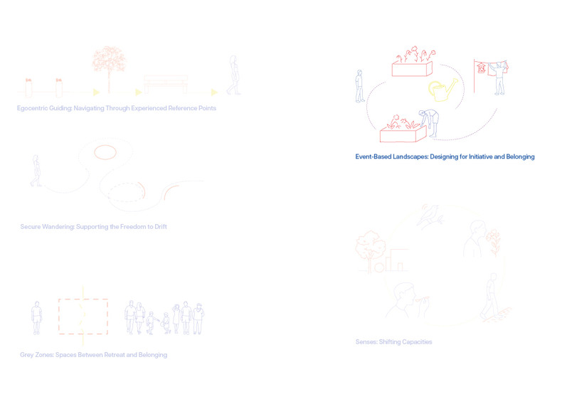 Event-Based Landscapes