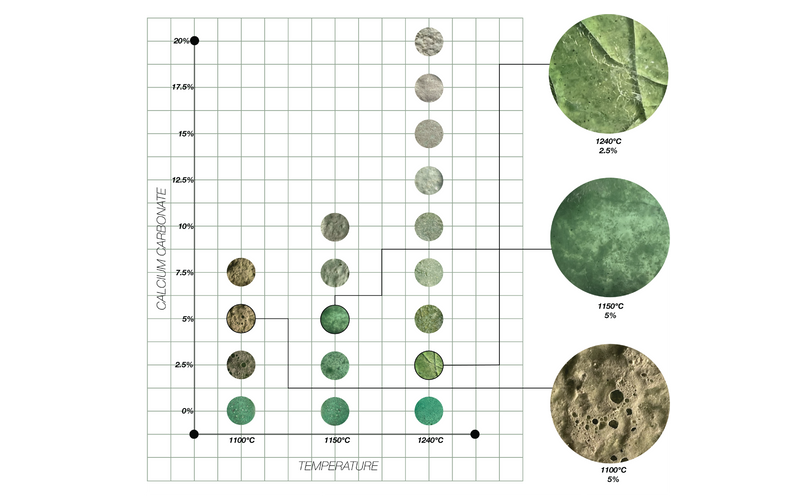 Recipe matrix