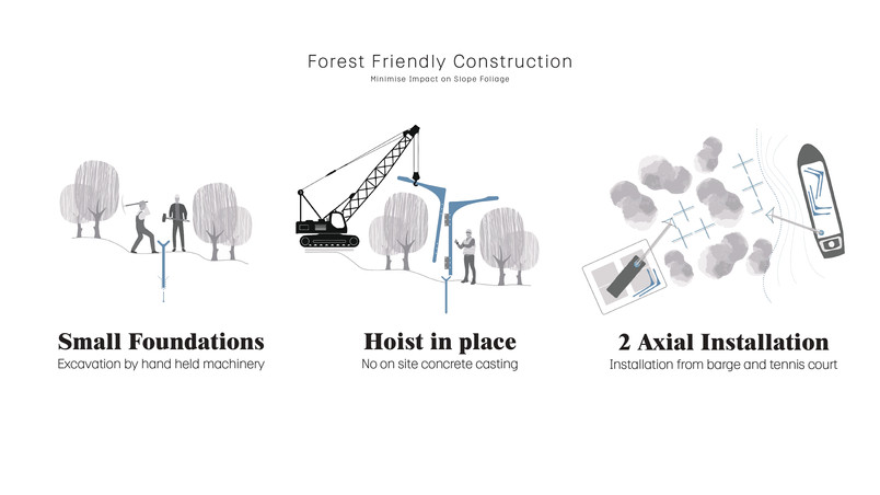 Sustainable Construction Strategies