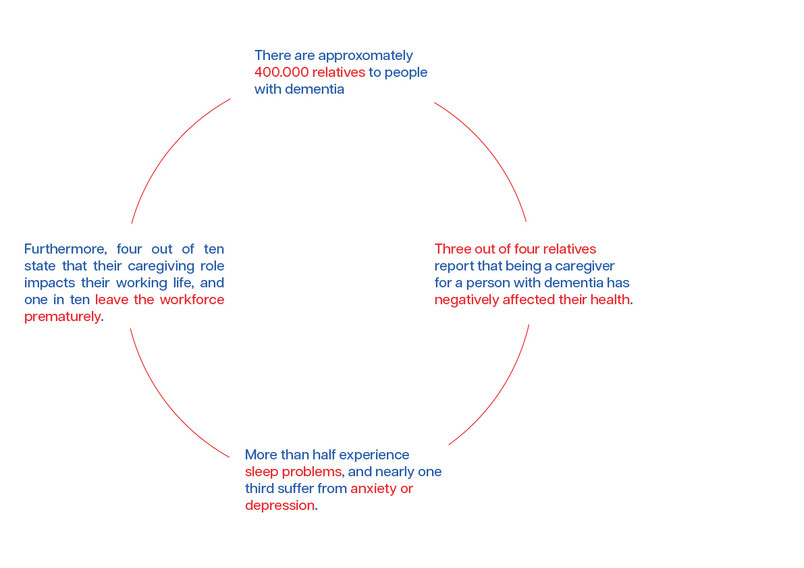 The Burden Of Dementia
