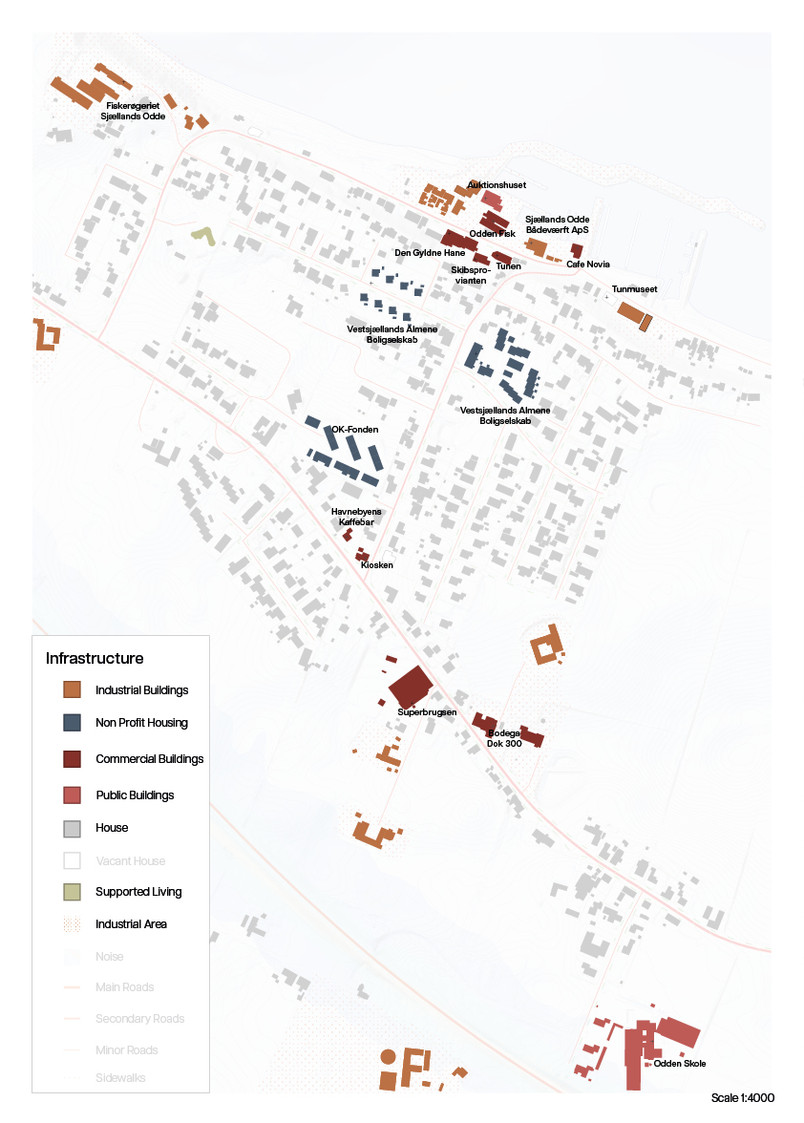 Building Typologies