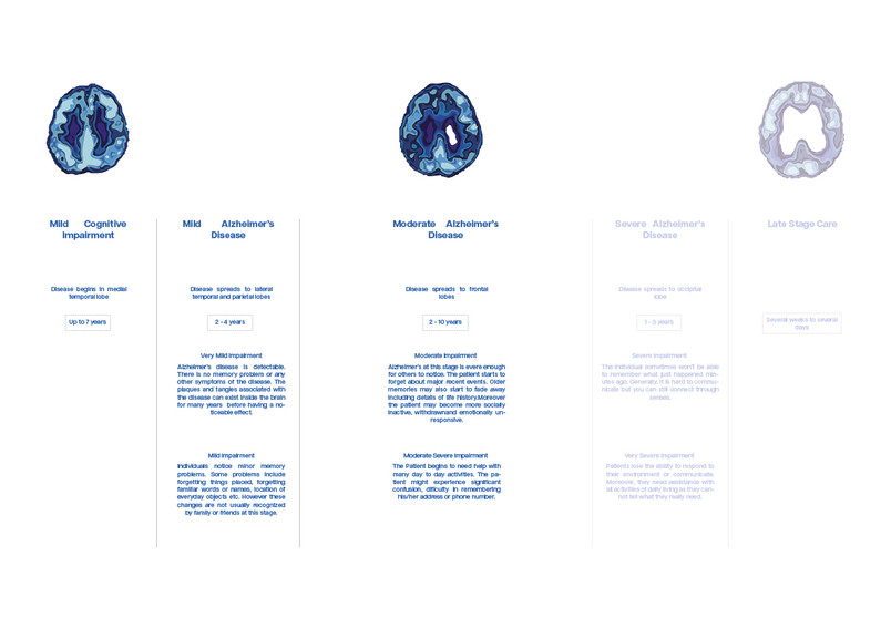 Dementia Timeline Focus