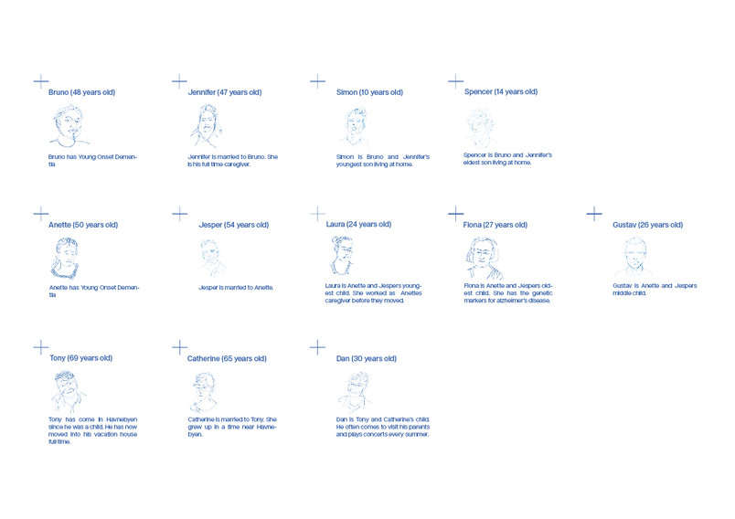 The Families Of Havnebyen.