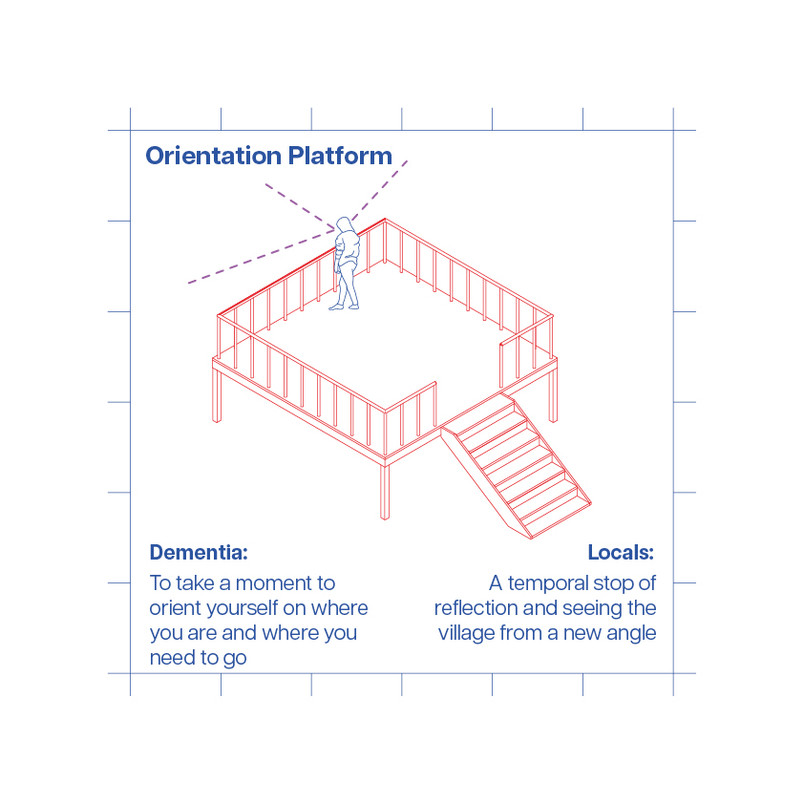 Orientation Platform