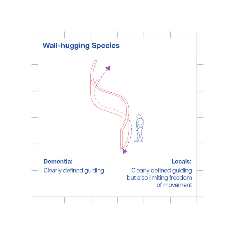 Wall-hugging Species
