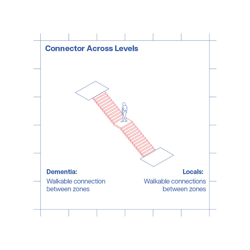Connector Across Levels.