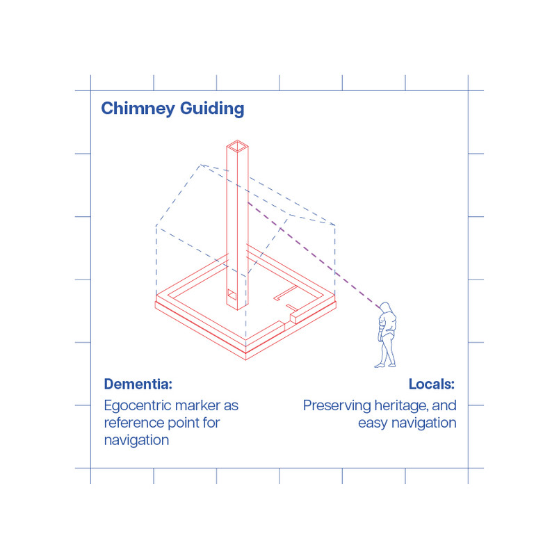 Chimney Guiding