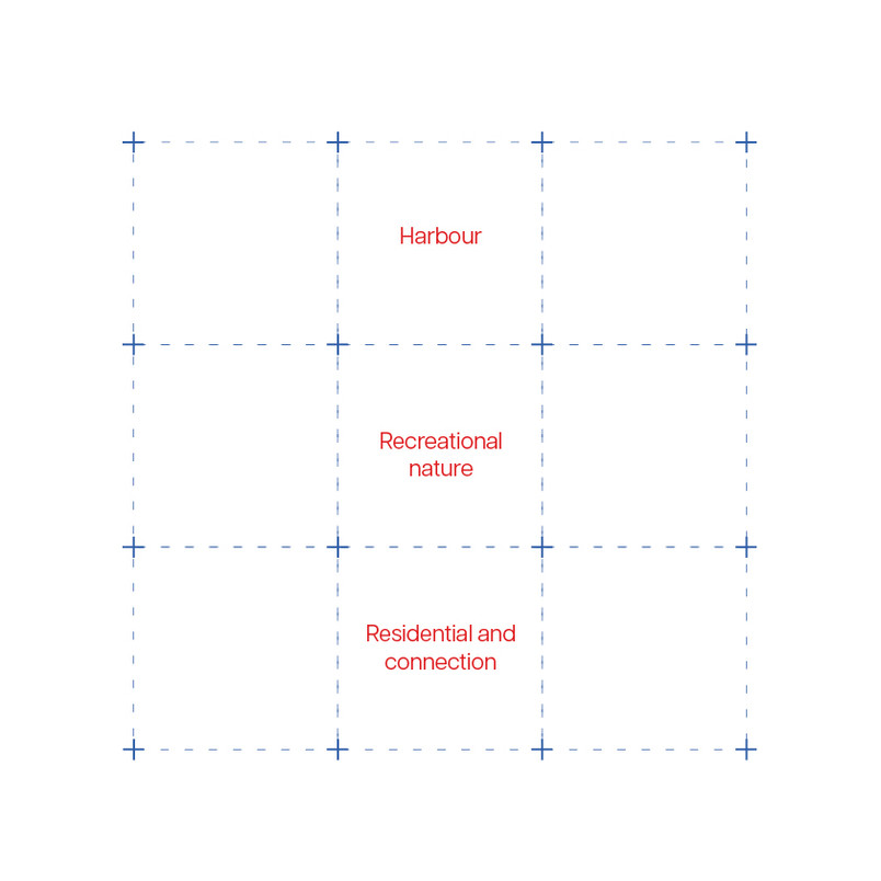 Functions