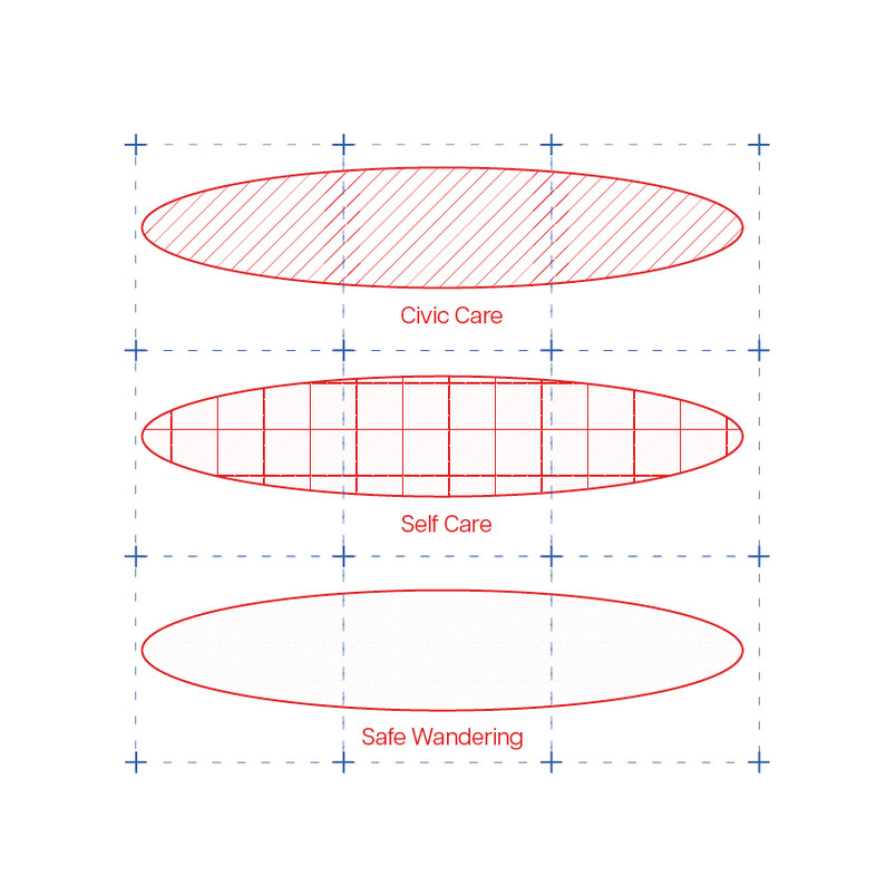 Zones