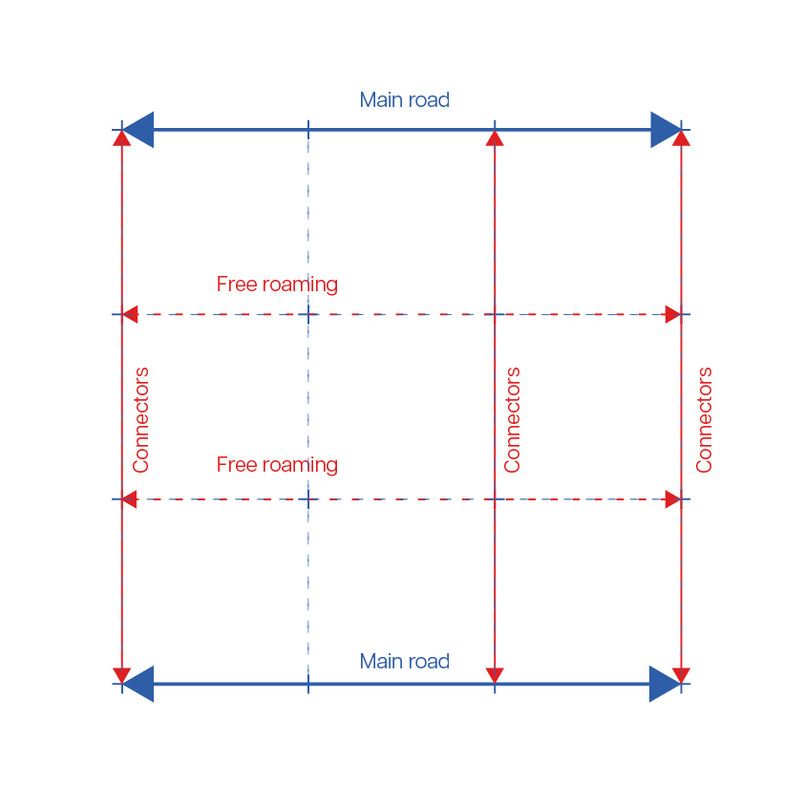 Circulation - Connecting Through Thresholds