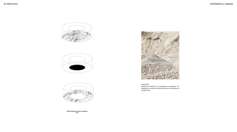 REMATERIALIZATION DIAGRAM : PLACEMENT OF LIMESTONE