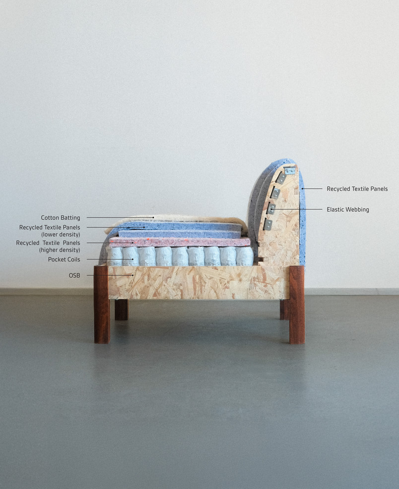 Material Composition of sofa, with words labelling each material type. 