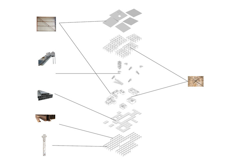 Projektets konstruktive opbygning med materialer