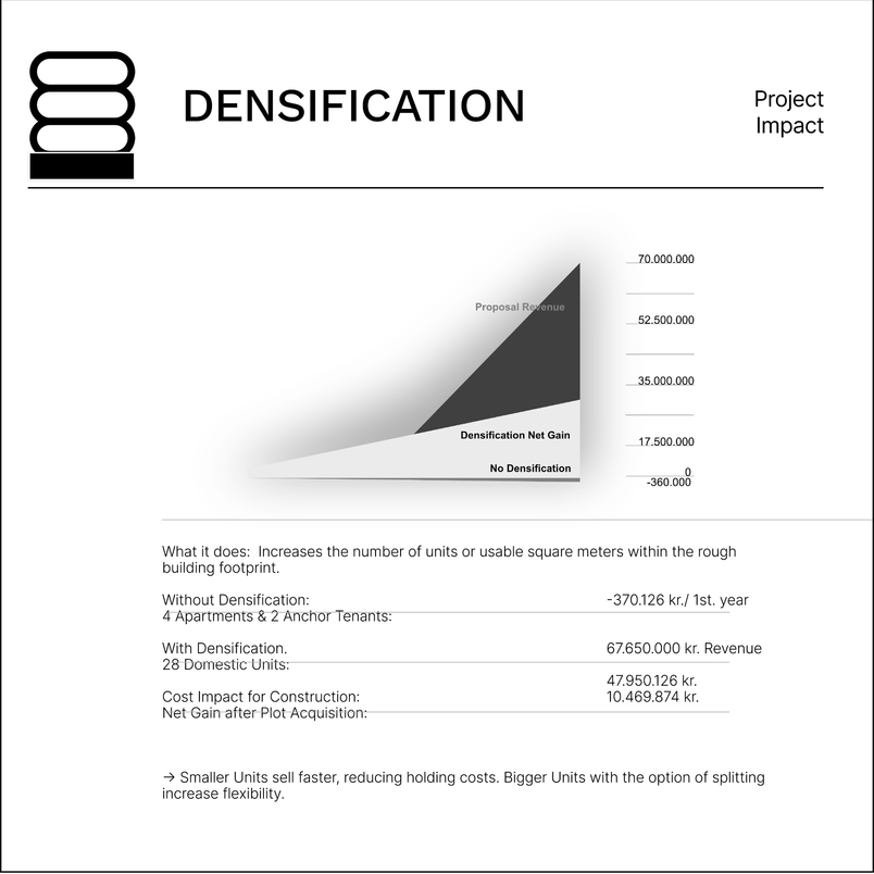 densification impact 