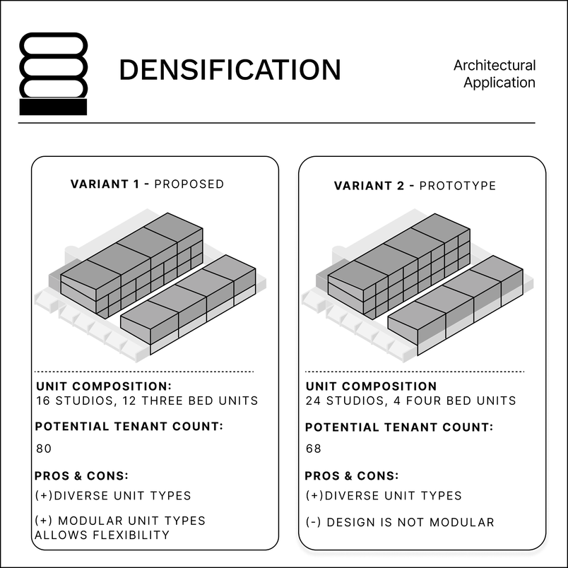 densification space